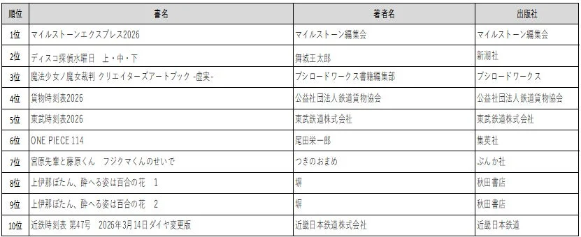 総合販売数ランキング