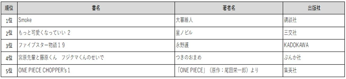 コミック売上別ランキング