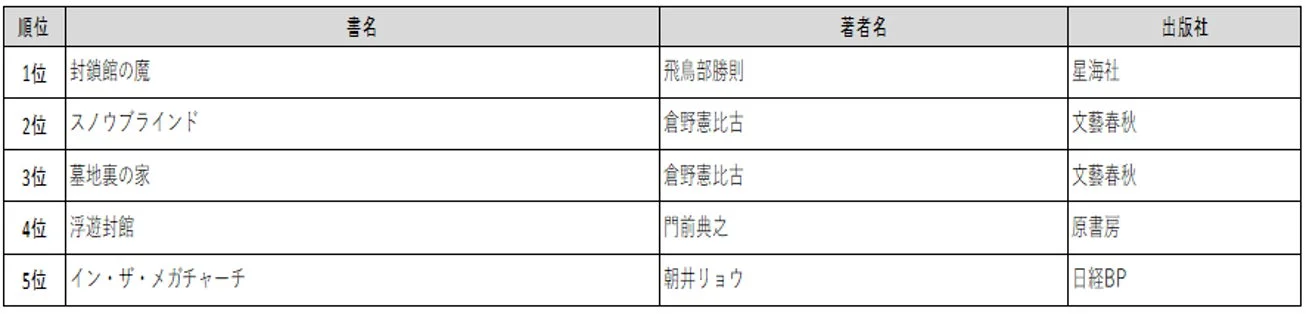文芸書ランキング