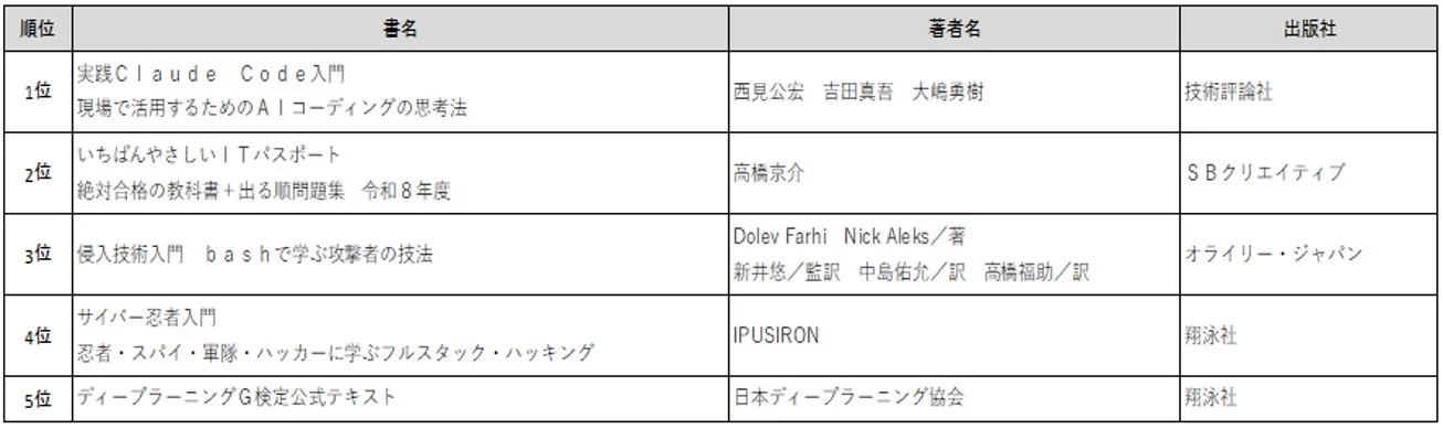 コンピュータ書ランキング
