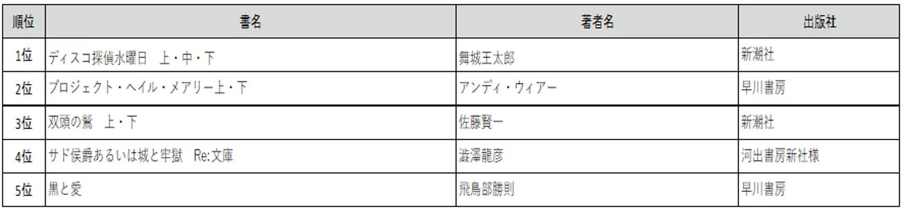 文庫ランキング