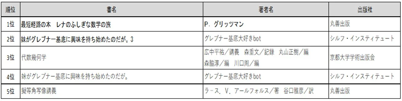 数学書ランキング