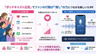 ファンの熱量が「推し」の力に！ロボットスタートとBEAMINGが「推し活×ポッドキャスト広告」で新市場を創出！