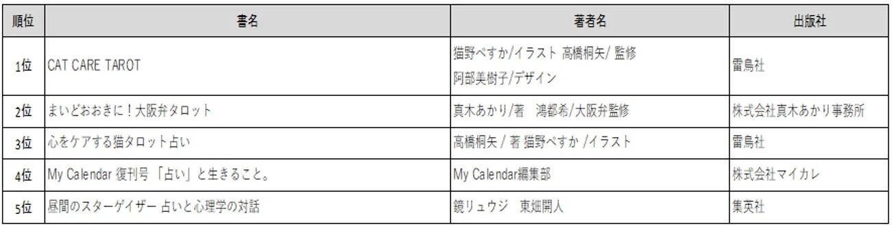 占いランキング