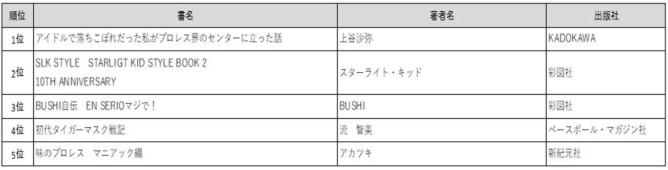 プロレスランキング