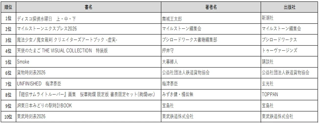 総合売上ランキング