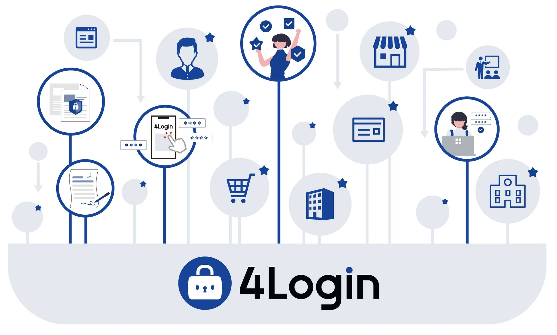 4Loginシステム図