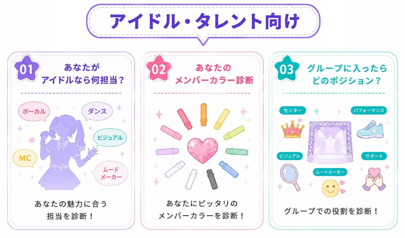アイドル・タレント向け診断コンテンツの例