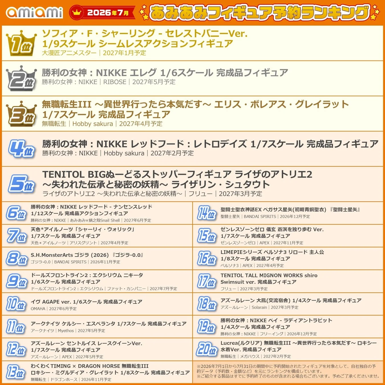 2026年7月あみあみフィギュア予約ランキング