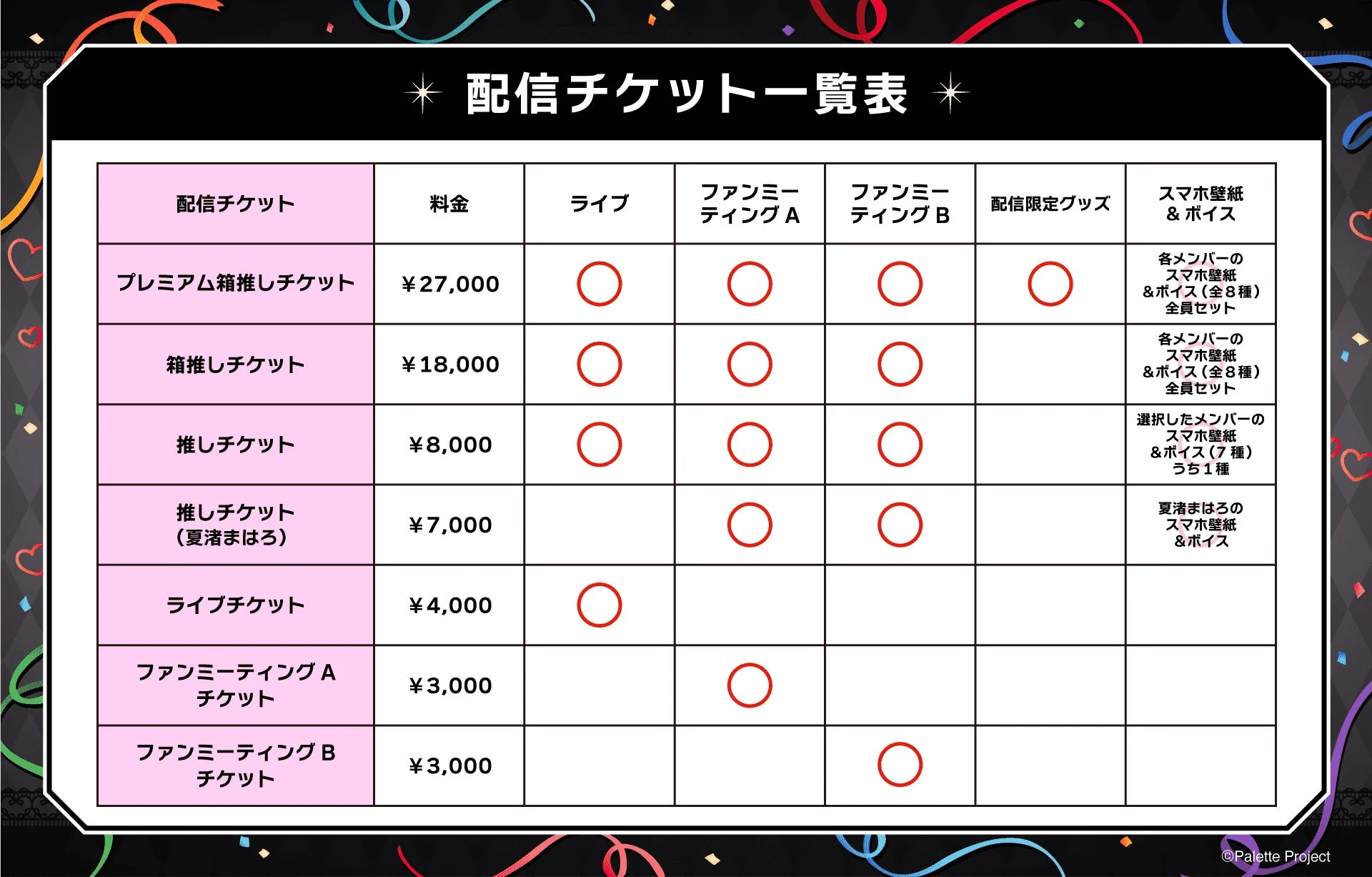 配信チケット、料金表、ライブ、ファンミーティング、限定グッズ、スマホ壁紙、ボイス、Palette Project、イベント、VTuber、アイドル