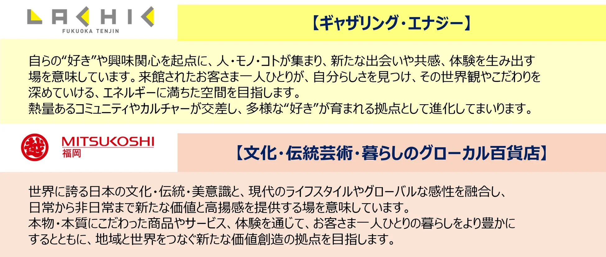 福岡三越とラシック福岡天神のコンセプト