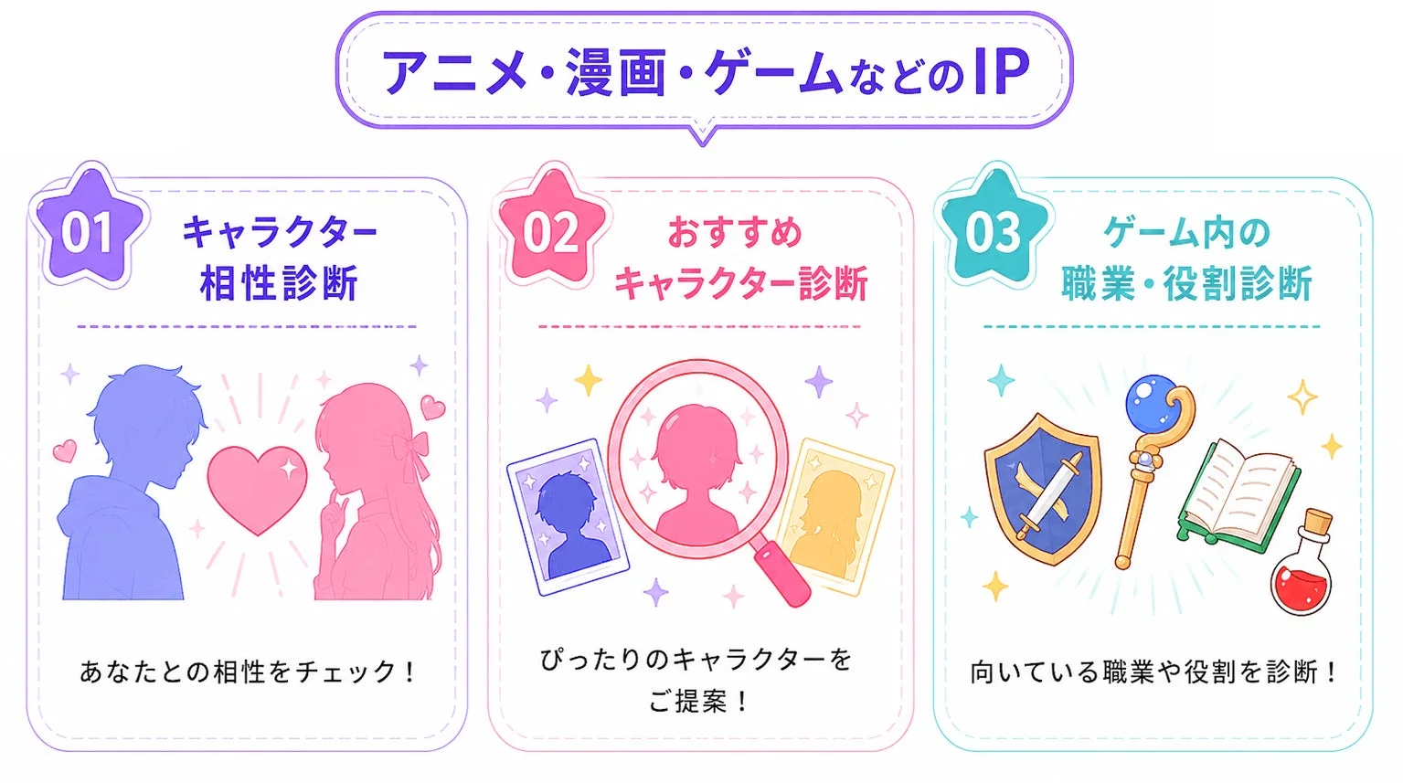 アニメ・漫画・ゲームなどのIP向け診断コンテンツの例