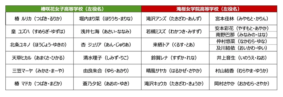 キャスト一覧