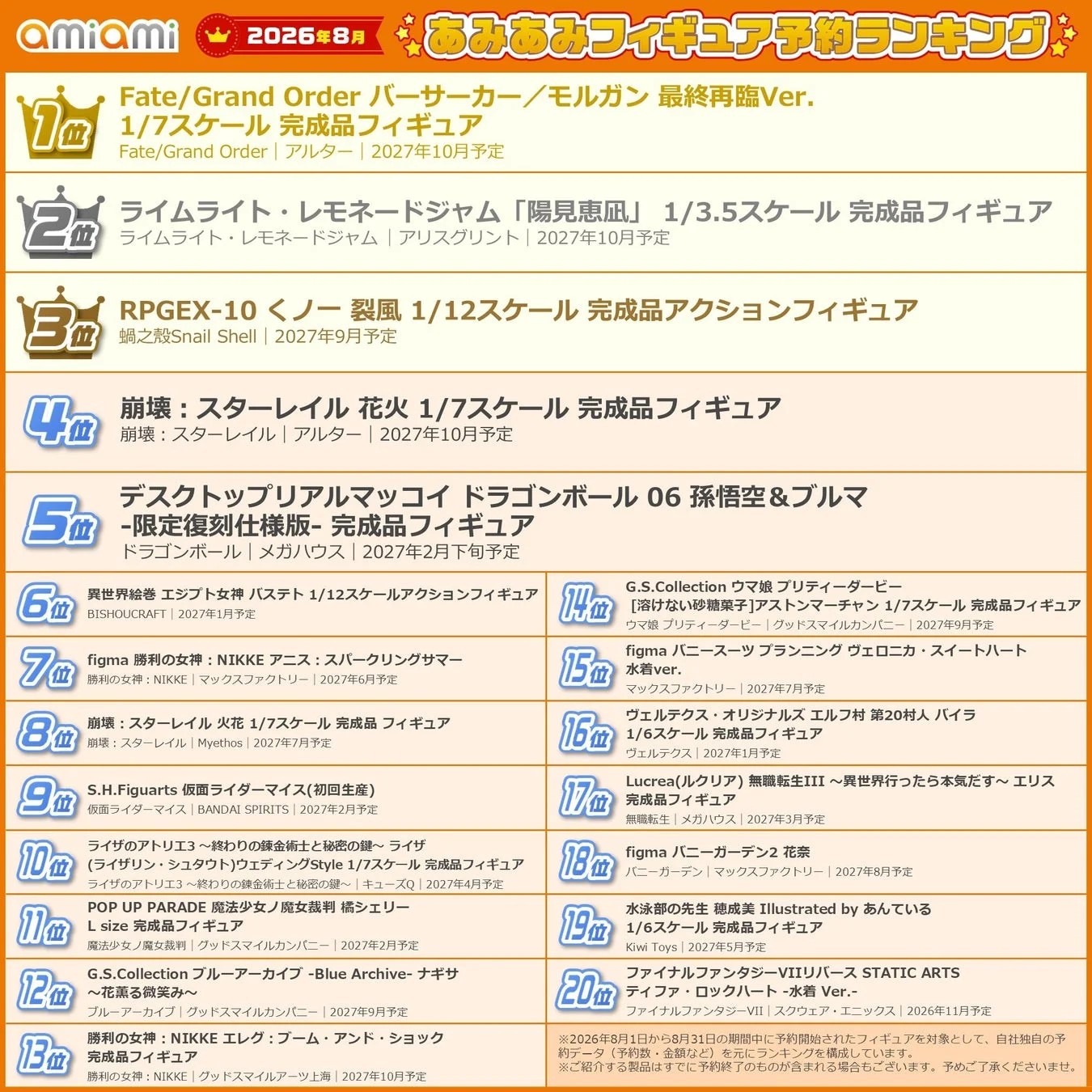 2026年8月あみあみフィギュア予約ランキング 全ラインナップ