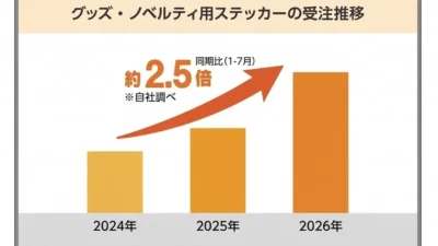 令和の「シールブーム」がアツい！推しをいつでもどこでも楽しめるグッズ用シールが急増中！