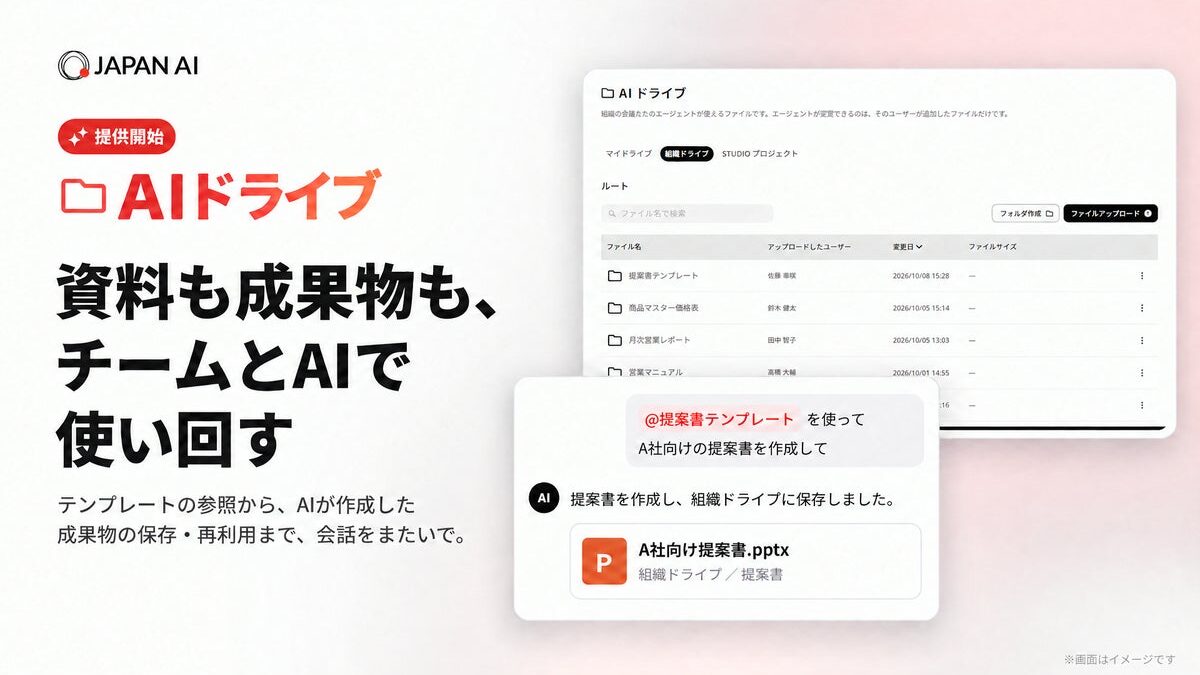 AIエージェントとファイルを共有・再利用できる「AIドライブ」を提供開始