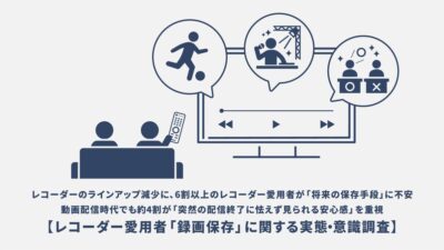レコーダーのラインアップ減少に、6割以上のレコーダー愛用者が「将来の保存手段」に不安。約4割が「突然の配信終了に怯えず見られる安心感」を重視。【レコーダー愛用者の「録画保存」に関する実態・意識調査】